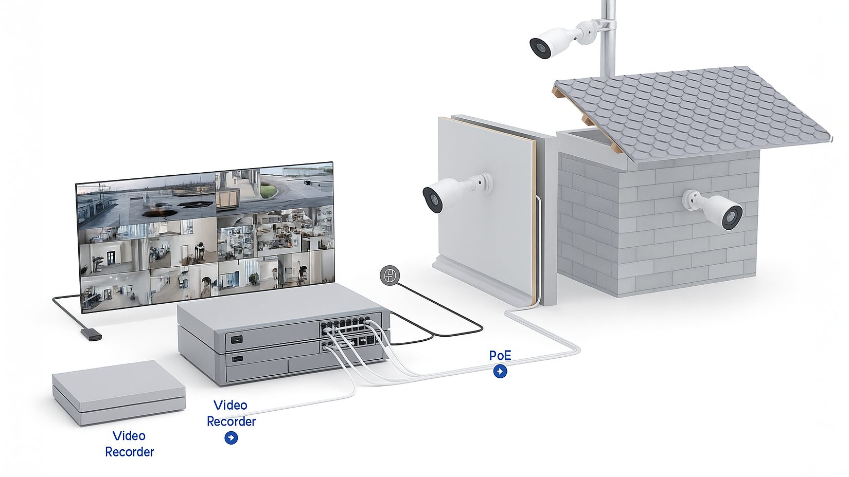 Security Camera System Image depicting how Security Camera Systems can work.